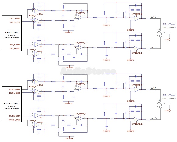 Cyrus DAC XP Signature analogue filter stage diagram  (Balanced Out)